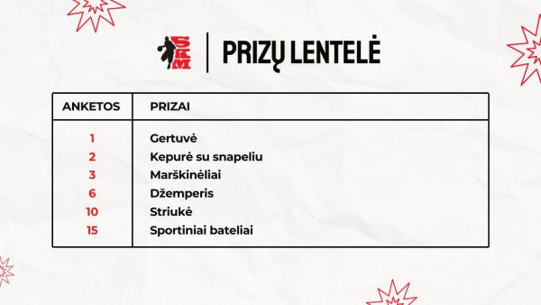 2024 03 01 anketu prizai new