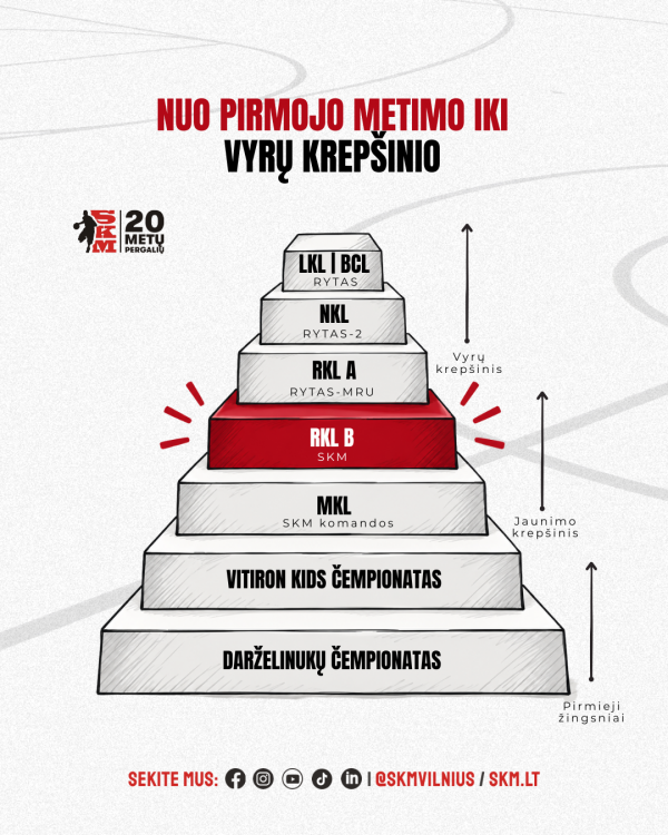 Piramide 2026