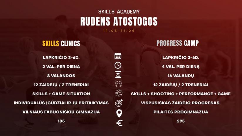 Skills 2026 10 12
